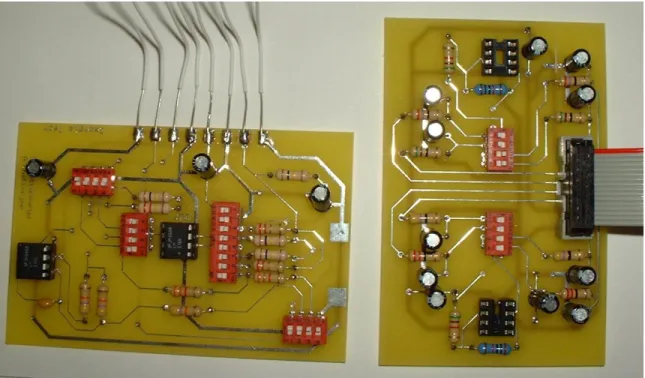 Figure 2.23 show the prototypes that were built for specification measurement and  response acquisition purposes