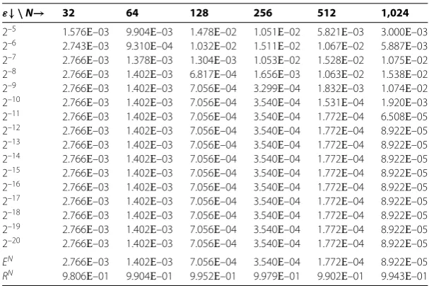 Table 5 The maximum absolute errors for Example 5 for different values of ε
