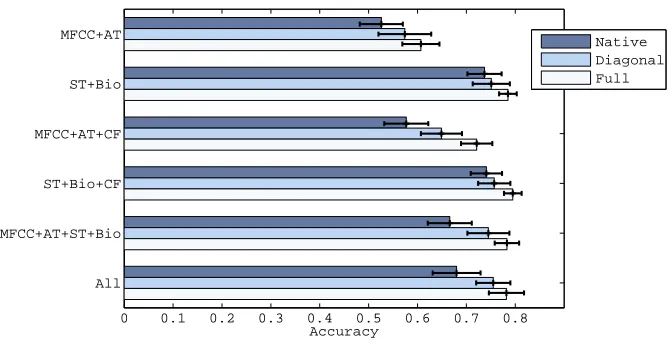 Figure 7: aset400 embedding results with multiple kernel learning: the learned metrics are opti-mized over K4 by Algorithm 4