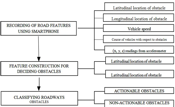 Fig. 11: Depth Learning Approach
