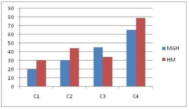                                  Figure 2 In Fig.3, SGH will select data items in channel c1