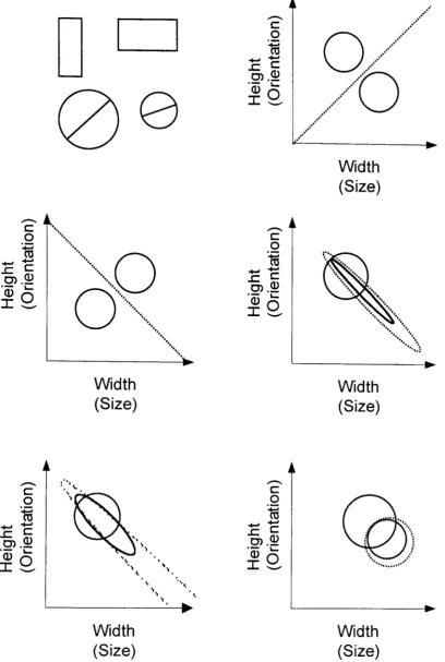 Figure 1. The stimuli and the five category structures used by Ashby & Maddox 