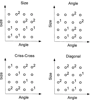 Figure 3. The four category structures used by Nosofsky (1989). The circles 