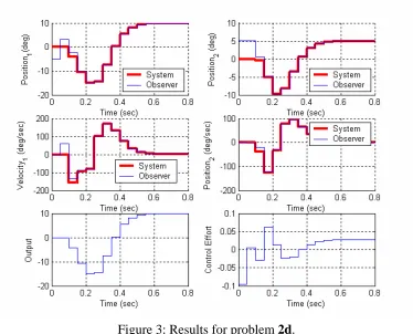 Figure 3: Results for problem 2d. 
