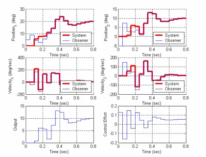 Figure 6: Results for problem 4b. 