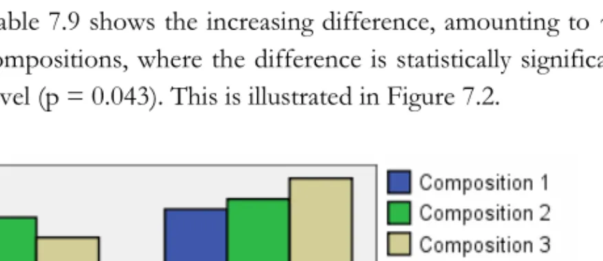 Table 7.10 Paired mean differences between the NP and IB mean LFV ratios   in subgroup III  paired   mean diff
