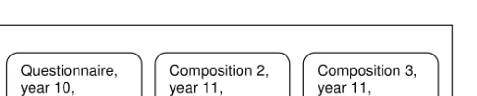 Figure 6.1 Collection of material 