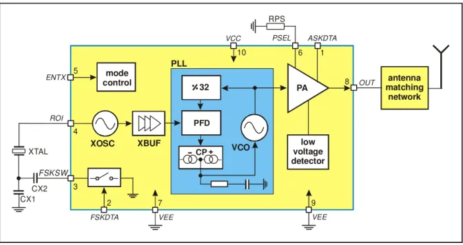 Fig. 1:  Block diagram with external components 