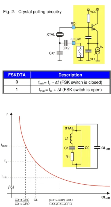 Fig. 2:  Crystal pulling circuitry 
