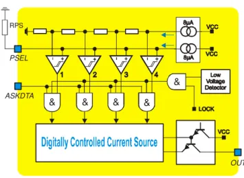 Fig. 4:  Block diagram of output power control circuitry 