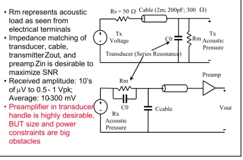 Figure 14.  Transducer Interfacing 