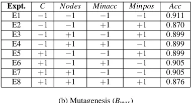 Figure 9: Screening results (procedure ScreenFrac in Section 4.3). Acc refers to the estimatedaccuracy of the model