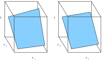 Figure 6: A surface with a “twist” arising from interactions between the factors (left) and a planarapproximation that ignores this twist (right)