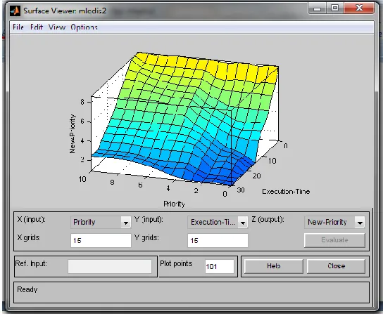 Figure 5: User Interface of Fuzzy Logic 