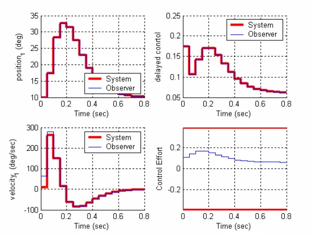 Figure 1. Results for problem  1b.  