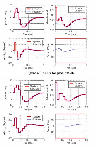 Figure 5. Results for problem 2c. 