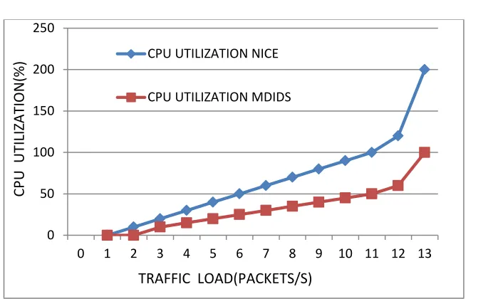 Fig. 4 Infra-structure Response Time Calculation 