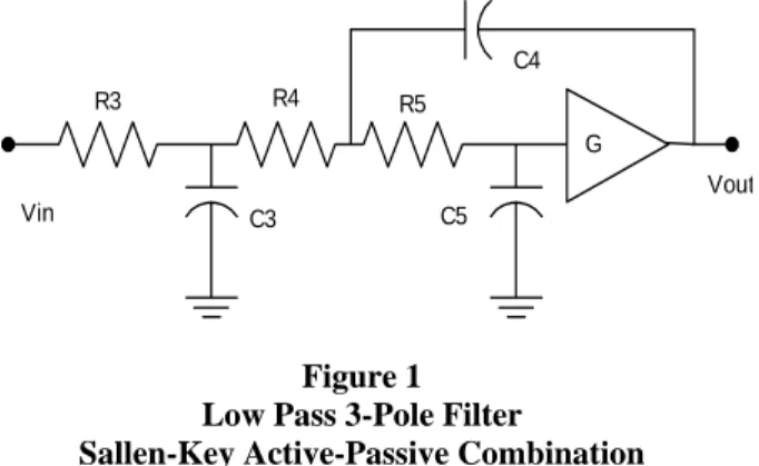 Figure 1   Low Pass 3-Pole Filter 