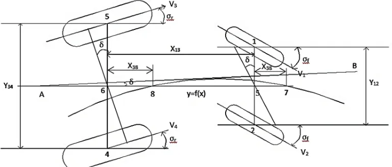 Fig. 1: The schematic diagram used in developing the mathematical model of steering system