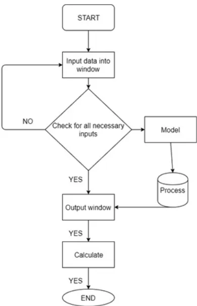 Fig. 2(c)   output screen of the developed program