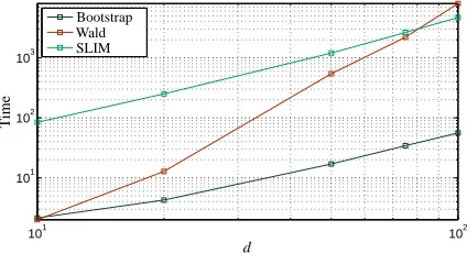 Figure 5: Runtime comparison.