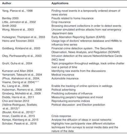 Table 1: Various applications developed till date using the online or social media data