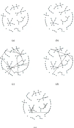 Figure 6: Graphs generated on non-Gaussian Data: (a) True Graph, (b) t-Restricted Forest (c) MSTon Heldout Data (d) MST on Training Data with Pruning (e) Reﬁt Glasso