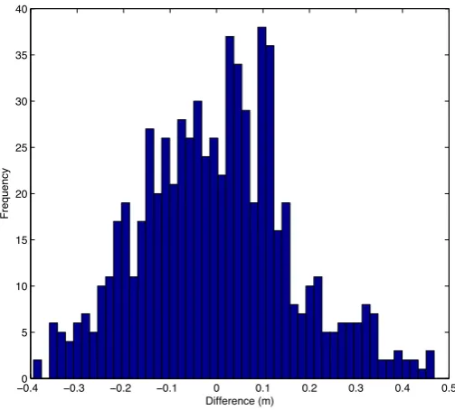 Figure 3.6: The Fourier analysis versus the real data, Transect A year 2011.