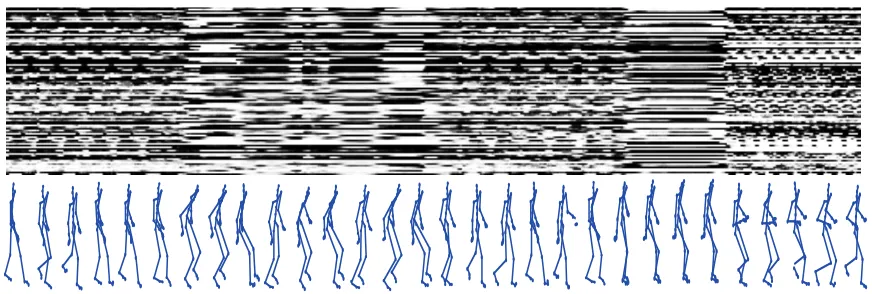 Figure 3: In a trained model, probabilities of each feature being “on”, conditional on the data at thevisible units