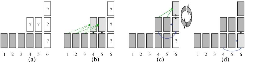 Figure 5: Generating from a conditional deep belief network with two hidden layers. For this ex-ample, we assume the ﬁrst layer CRBM is third order and the second layer CRBM issecond order