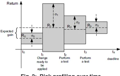 Fig.1: Cloud environment risk based testing 