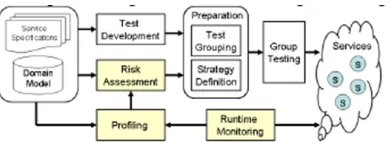 Fig. 5: activity state diagram of web 