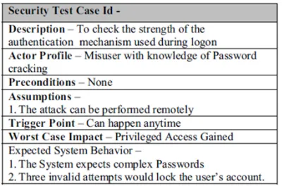 Table 1 :  hypothesis testing Type 1 and Type 2 errors