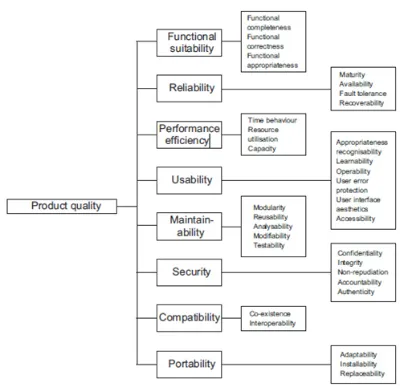 Fig. 16: (a) iSO 25010 quality model