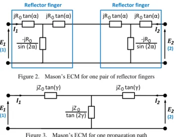 Figure 2.   Mason’s ECM for one pair of reflector fingers  jZ   tan(γ) 0 jZ 0 tan (2γ) jZ   tan(γ)0I1 I 2E1 E 2 (1) (2)