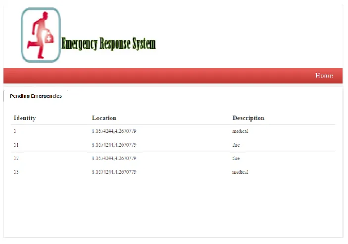 Figure 6: Users Registration Page 