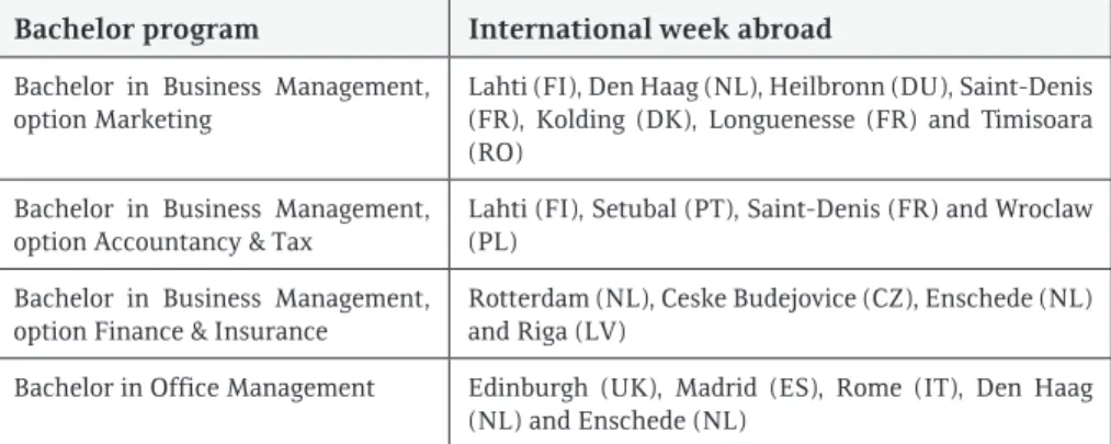 Table 1: International weeks abroad ECHO students can attend in 2009-2010