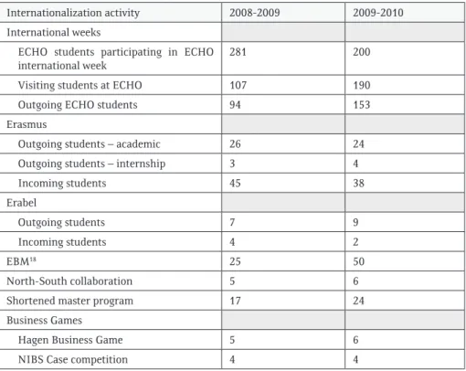 Table 2: Student mobility (academic years 2008-2009 and 2009-2010)