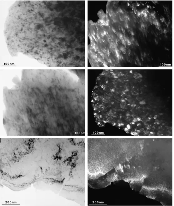 Fig. 3. TEM micrographs of TiV 1.6 Mn 0.4 after arc melting (top), after ball milled for 5 h (middle), and after 150 cold rolls (bottom)