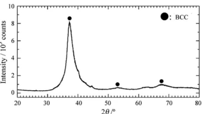 Fig. 5. The powder X-ray diffraction pattern of a magnesium titanium Mg 50 Ti 50 mixture milled for 150 h (Cu K a radiation) [84].