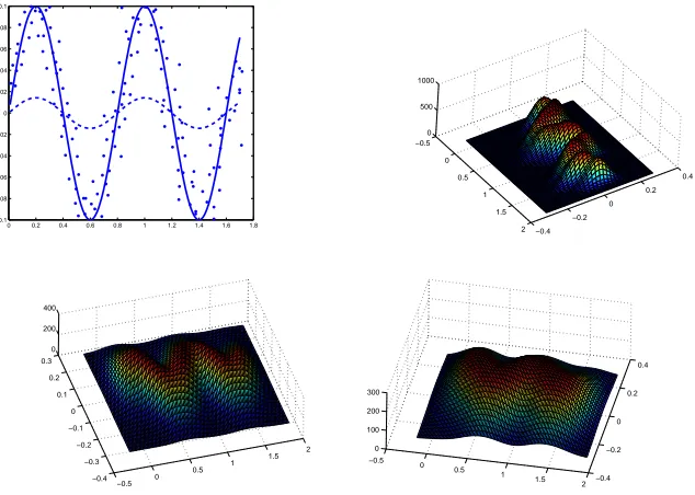 Figure 4: Mean projection error vs. overﬁtting tradeoff as a kernel bandwidth selection problem.Three density estimates are presented—a narrow bandwidth (left) Maximum Likelihoodkernel bandwidth (middle) and a wide kernel bandwidth (right)