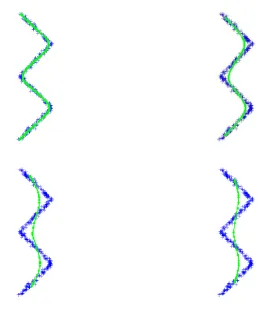 Figure 6: Zig-zag data set, and result of the Polygonal Line Algorithm