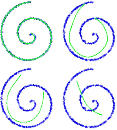 Figure 9: Spiral data set, and result of the Polygonal Line Algorithm
