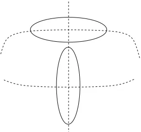 Figure 2: A T-shaped Gaussian mixture