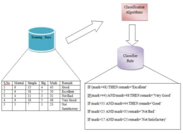 Figure 1. Model Construction 