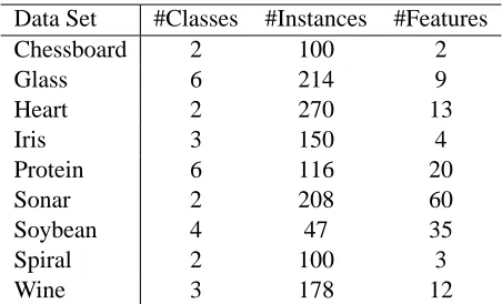 Table 1: The statistics of the data sets used in our experiments.