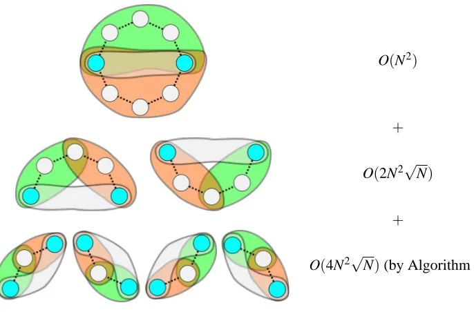 Figure 9: Algorithm 2 can easily be extended to cases including more than two sequences.