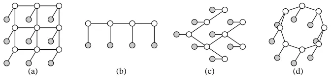 Figure 1: The models at left ((a) and (b)) can be triangulated ((c) and (d)) so that the junction-tree algorithm can be applied