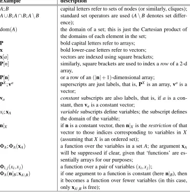 Table 1: Notation