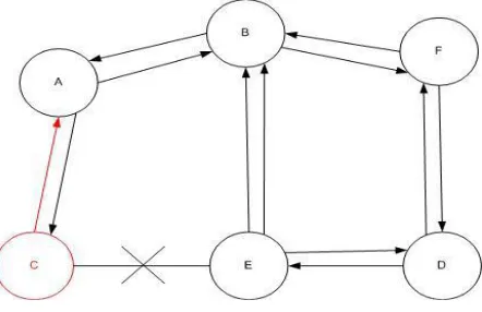 Fig. 1.1 Black Hole Problem 